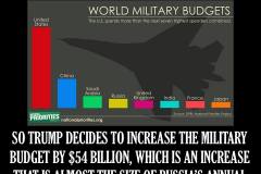 military-spending-trump-meme
