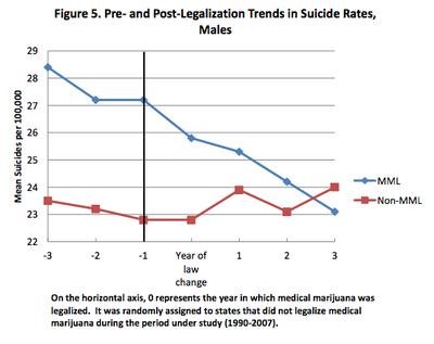 suicide