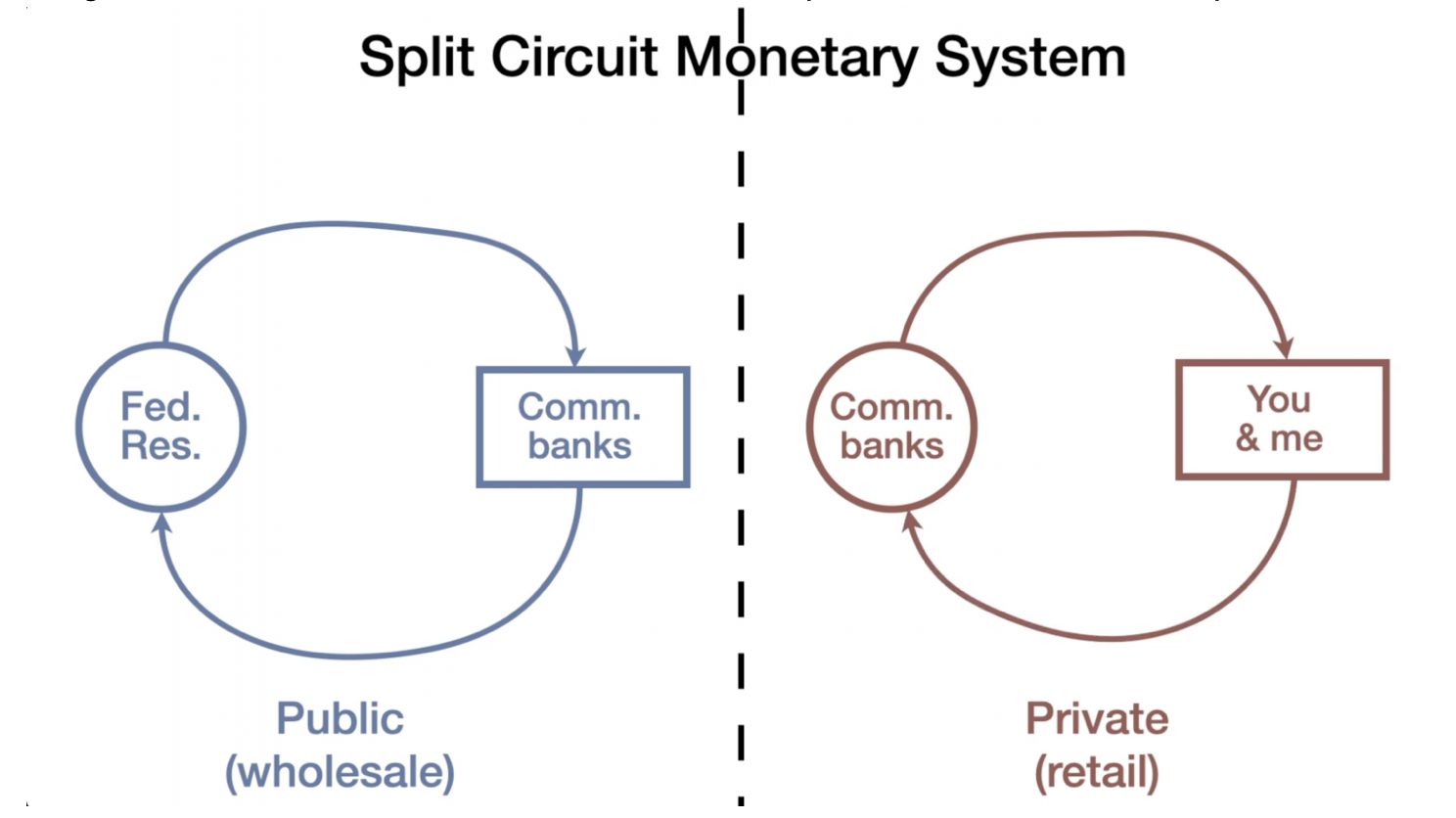 Split-Circuit-Monetary-Systemc-BR The Long Shadow of BlackRock